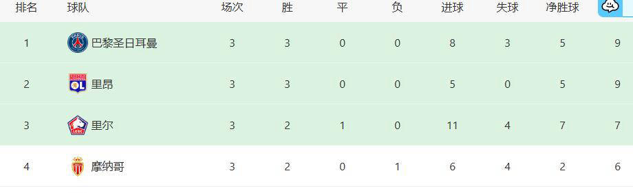 大巴黎遭两位主力伤病打击，法甲卫冕形势堪忧